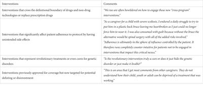 Considering patient perspectives in economic evaluations of health interventions